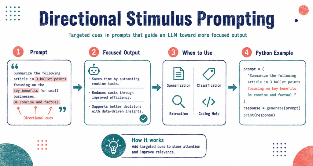 Directional stimulus prompting embeds targeted cues into LLM prompts to focus output. Learn how it works, when to use it, and see a Python example.
